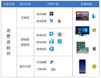 這家低調(diào)的軟件公司，做了很多科技企業(yè)做不到的事