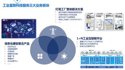 工業(yè)人工智能與工業(yè)互聯(lián)網(wǎng) 制造業(yè)價值機遇的雙引擎 ——基于工業(yè)富聯(lián)劉宗長CCF-GAIR 2020演講洞察